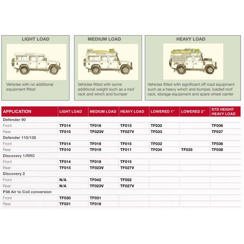 Coil springs rear Def110 - light load