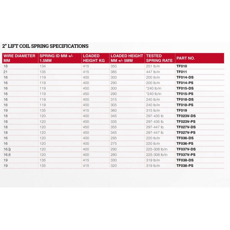 Paire de ressorts arrière Def110 - chargement léger