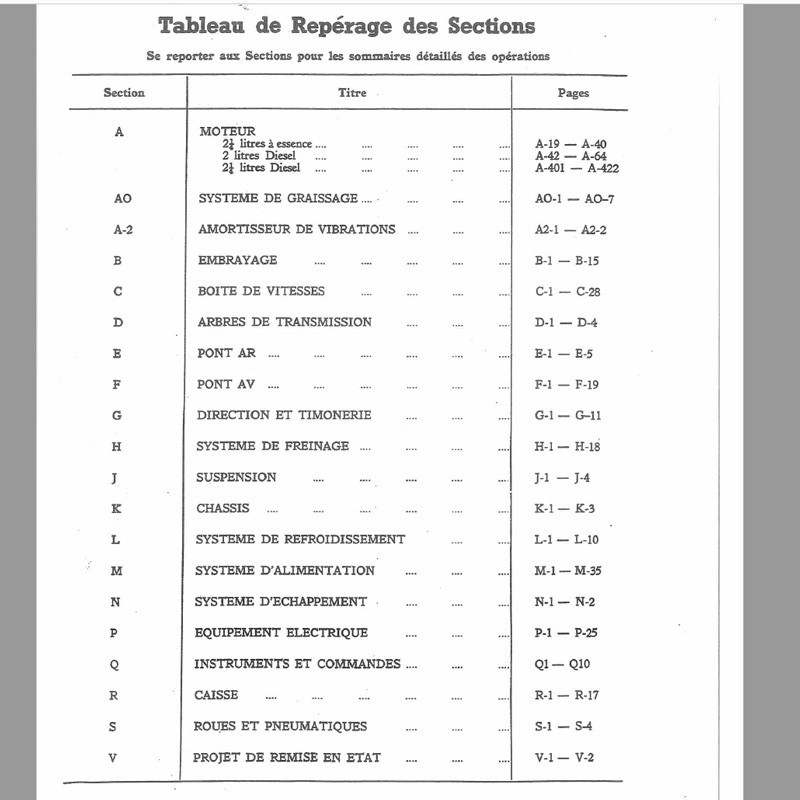 Copie du manuel d'atelier Serie 2 - 308 pages