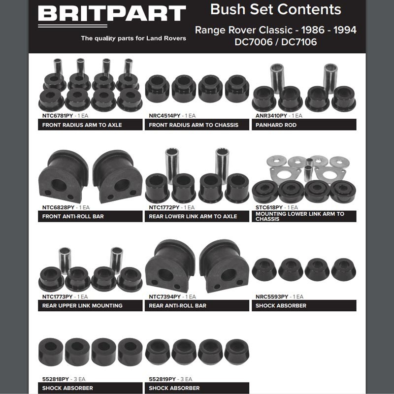 Bush kit polyurethane RRC 1986-94