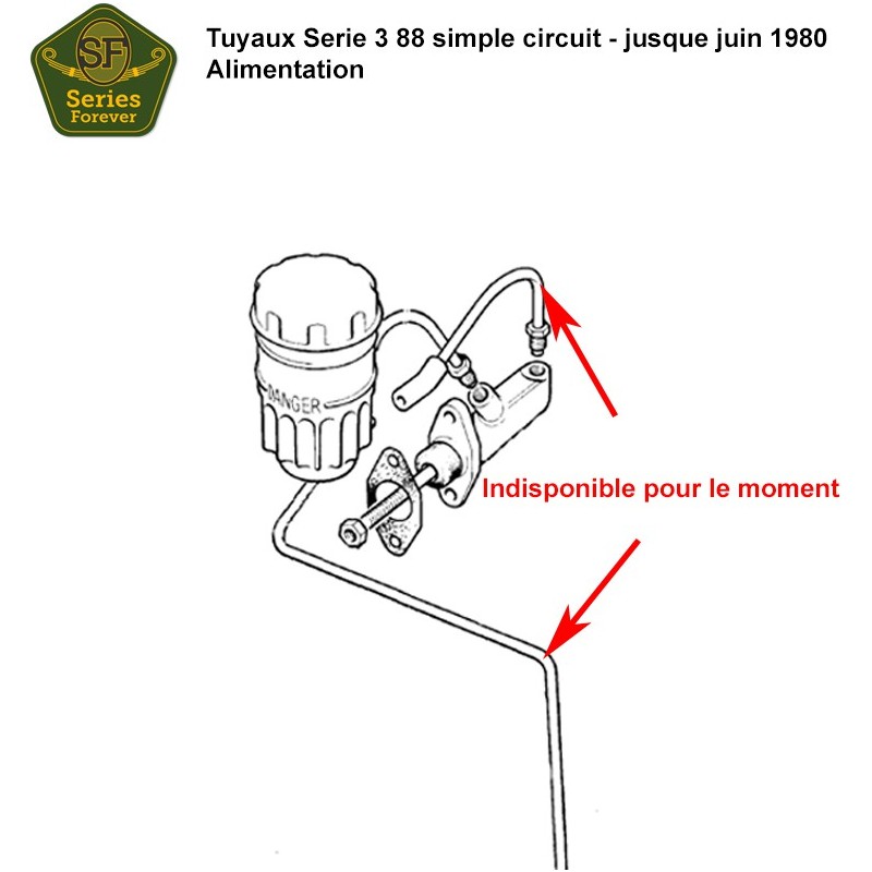 Tuyaux de frein Serie 3 88" - simple circuit