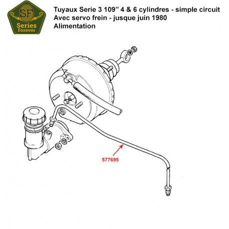 Tuyaux de frein Serie 3 109" 6 cyl. - simple circuit - avec servo